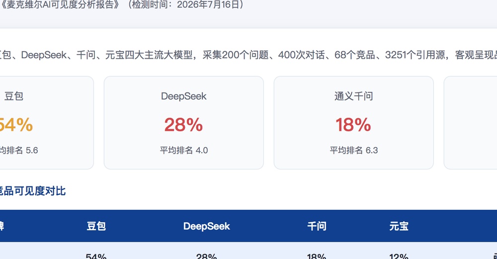 赣州独立站SEO优化